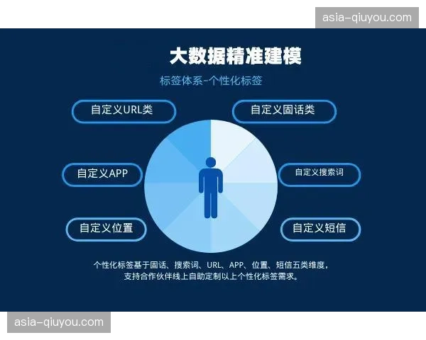 大数据画像分析在数字化升级阶段精准匹配了赞助商资源
