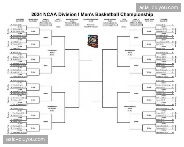 淘汰赛阶段延长 冠军球队需进行七场比赛角逐